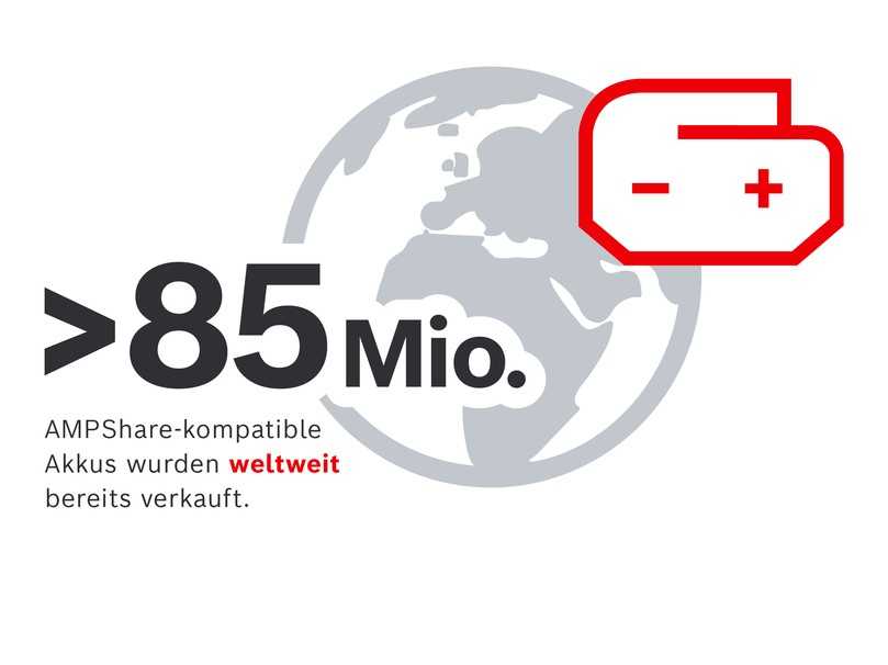 Mehr als 85 Millionen AmpShare-kompatible Akkus wurden bislang verkauft. | Foto: AmpShare