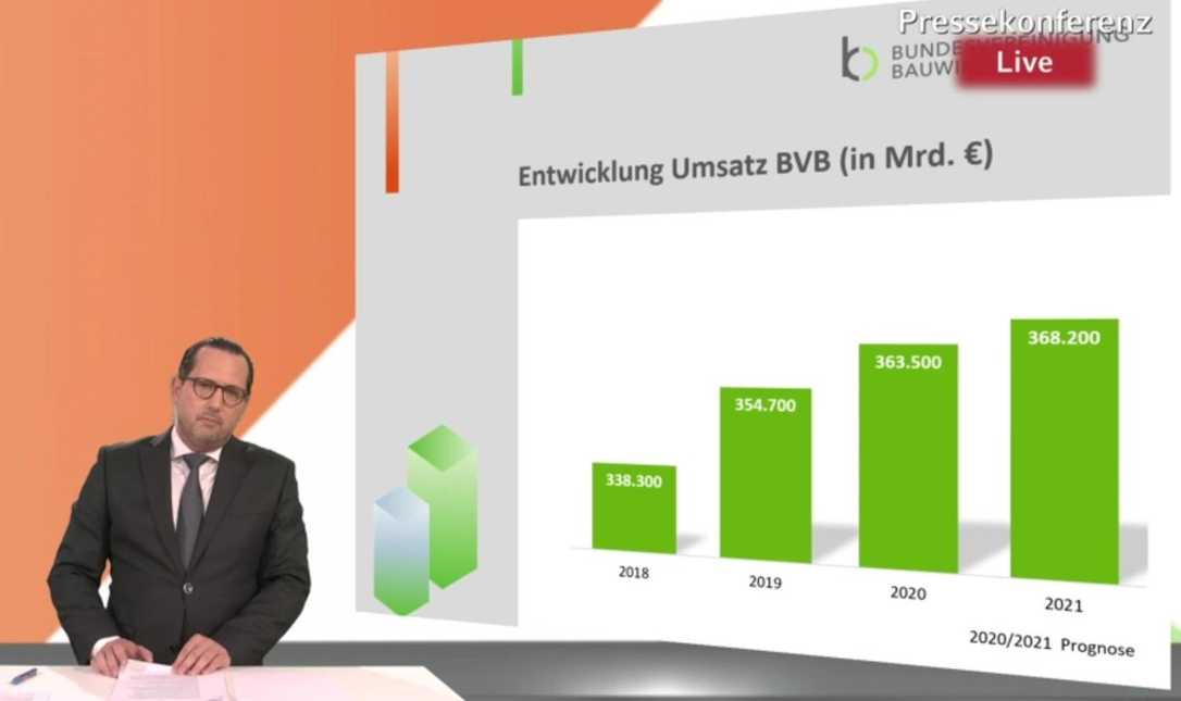 Baukonjunktur: Bauwirtschaft erwartet 2021 nur leichtes Wachstum