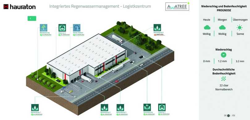 Übersicht – Regenwassersystem einer Logistikanlage | Foto: Hauraton