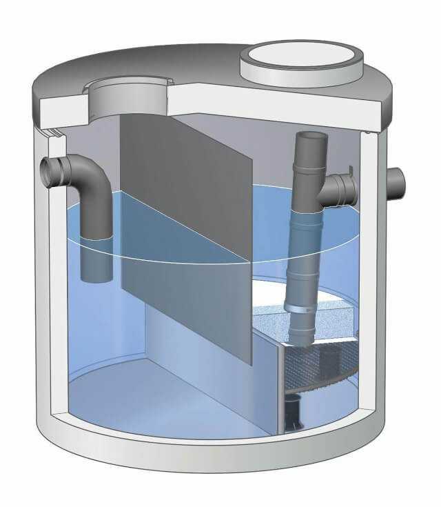 Substratfilter ViaPlus 800 aus Betonfertigteilen mit Funktionselementen, die das zu reinigende Wasser horizontal durchfließt. Das ermöglicht Sedimentation, Filtration und Adsorption. Anschließbare Verkehrsfläche Au 800 m2. | Abbildung: Mall