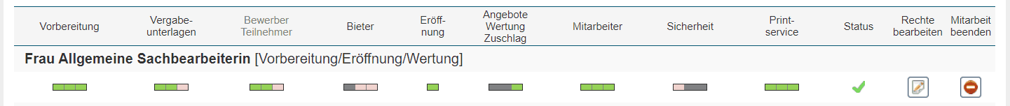 Bild 1: Hinzugefügter Mitarbeiter im Vergabeverfahren