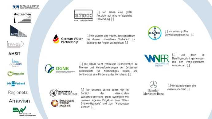 Unterstützer des Projekts Aix-Net-WWR | Foto: Intewa GmbH