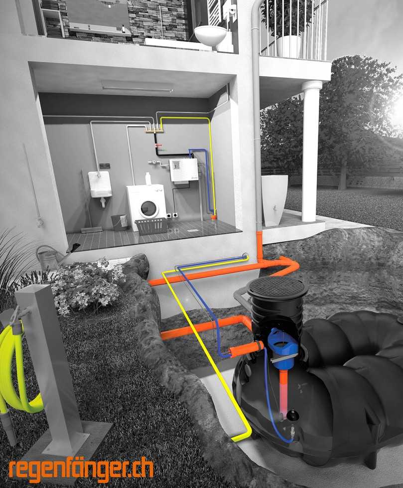 System Tank-Filter-Waschmaschine-Regenwassermanager. | Foto: Regenfänger.ch