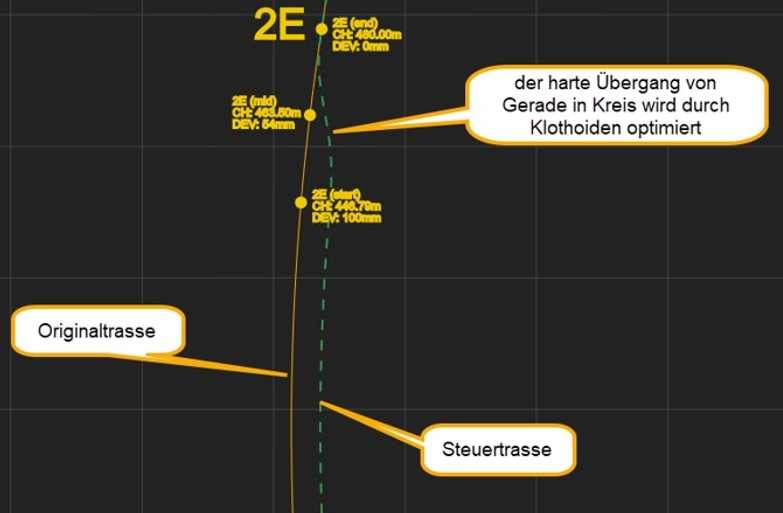 Beispiel Steuertrasse: Optimierung der Originaltrasse zur Simulation des Maschinenfahrers | Foto: VMT GmbH