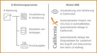 Prozesslösung für E-Rechnungen