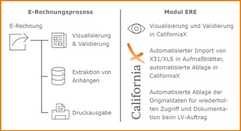 Prozesslösung für E-Rechnungen