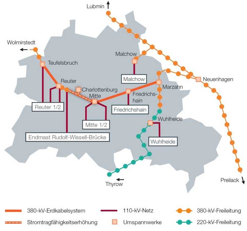 Auf dem rund 7 Kilometer langen Teilabschnitt von der Rudolf-Wissell-Brücke über das Umspannwerk Charlottenburg in der Darwinstraße bis zum UW Berlin-Mitte in der Bissingzeile plant 50Hertz ein leistungsfähiges Kabelsystem, das die bestehende Leitung aus den 70er Jahren ersetzen wird. Die Stromtragfähigkeit wird dabei auf 2.500 Ampere erhöht. | Foto: 50Hertz