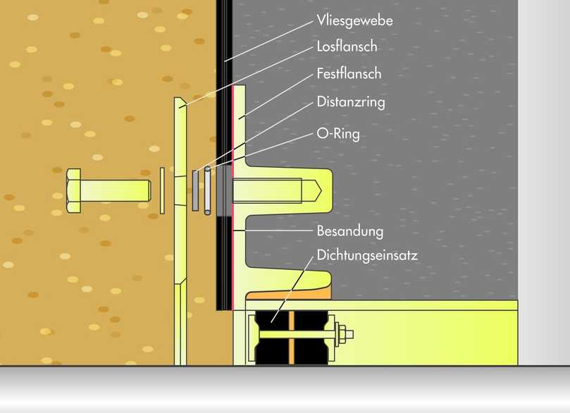 Curaflex 1776 – Detailansicht inkl. Besandung | Foto: Doyma