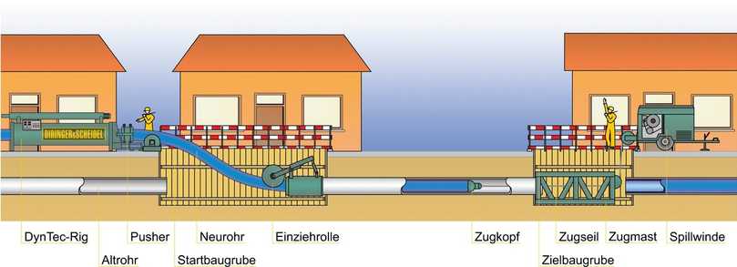 Schematische Darstellung des DynTec-Verfahrens | Foto: D&S