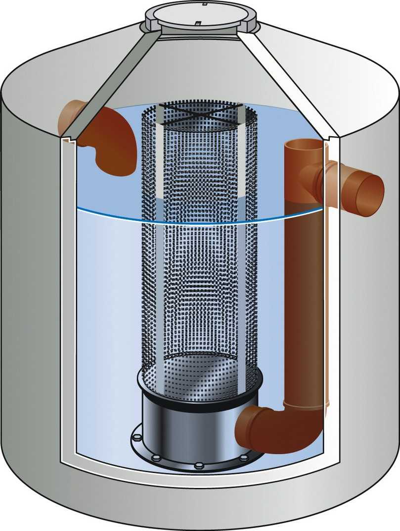 Filterschacht zum unterirdischen Einbau mit einer Filterfeinheit von 0,6 Millimeter und 30 l/s Durchfluss, geeignet für maximal 1.250 Quadratmeter anschließbare Dachfläche. Das große Schachtvolumen dient als Sand- und Schlammfang, aus dem die Rückstände mit Hilfe einer Tauchmotorpumpe periodisch entsorgt werden können. | Foto: Mall