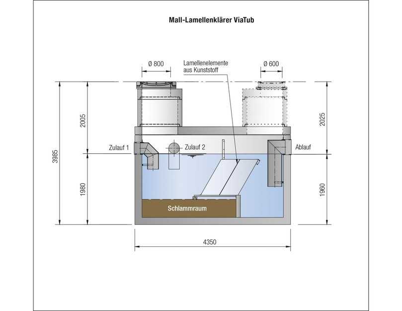 Funktionsschema des Lamellenklärers: Die kompakten Abmessungen werden durch die Konstruktion ermöglicht. In den Lamellenpaketen verbessern Kunststoffröhren die Absetzwirkung insbesondere für kleine Partikel, wodurch die effektive Oberfläche des Beckens vervielfacht wird. | Foto: Mall Funktionsschema des Lamellenklärers: Die kompakten Abmessungen werden durch die Konstruktion ermöglicht. In den Lamellenpaketen verbessern Kunststoffröhren die Absetzwirkung insbesondere für kleine Partikel, wodurch die effektive Oberfläche des Beckens vervielfacht wird. | Foto: Mall