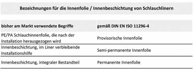 Abb. 1: Alte und neue Bezeichnungen | Foto: Saertex multiCom