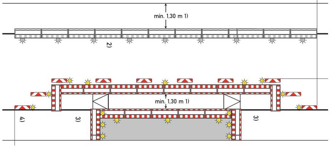 Verkehrsrechtliche Sicherung von Arbeitsstellen an Straßen