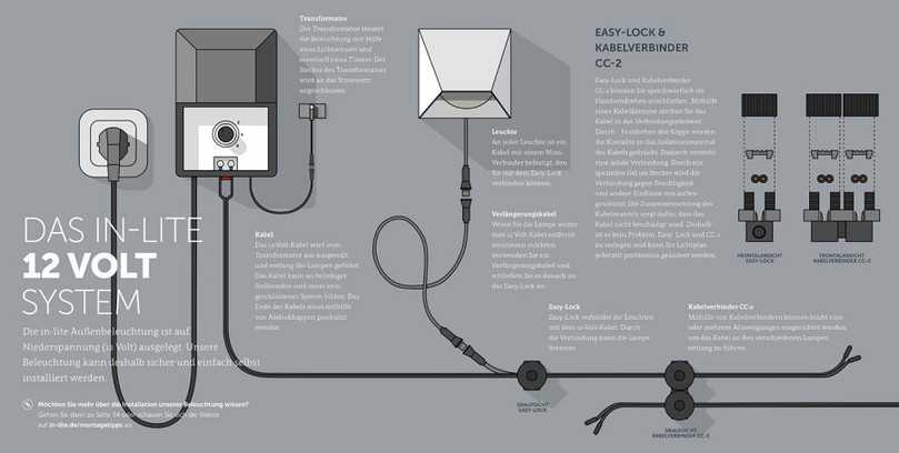 Schema des in-lite 12-Volt-Systems. | Foto: in-lite