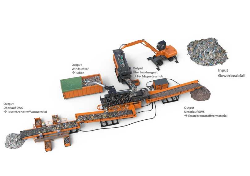 Das mobil-modulare Aufbereitungskonzept MMAK basiert auf dem Baukastenprinzip und eignet sich für verschiedene Anwendungsbereiche – zum Beispiel die Vorbehandlung von Gewerbeabfall. | Foto: Doppstadt Umwelttechnik