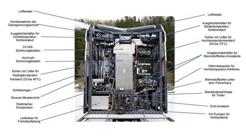 GenH2 Truck: Die komplexe Brennstoffzellentechnik sitzt bei Mercedes hinter und unter der Kabine. | Foto: B_I MEDIEN