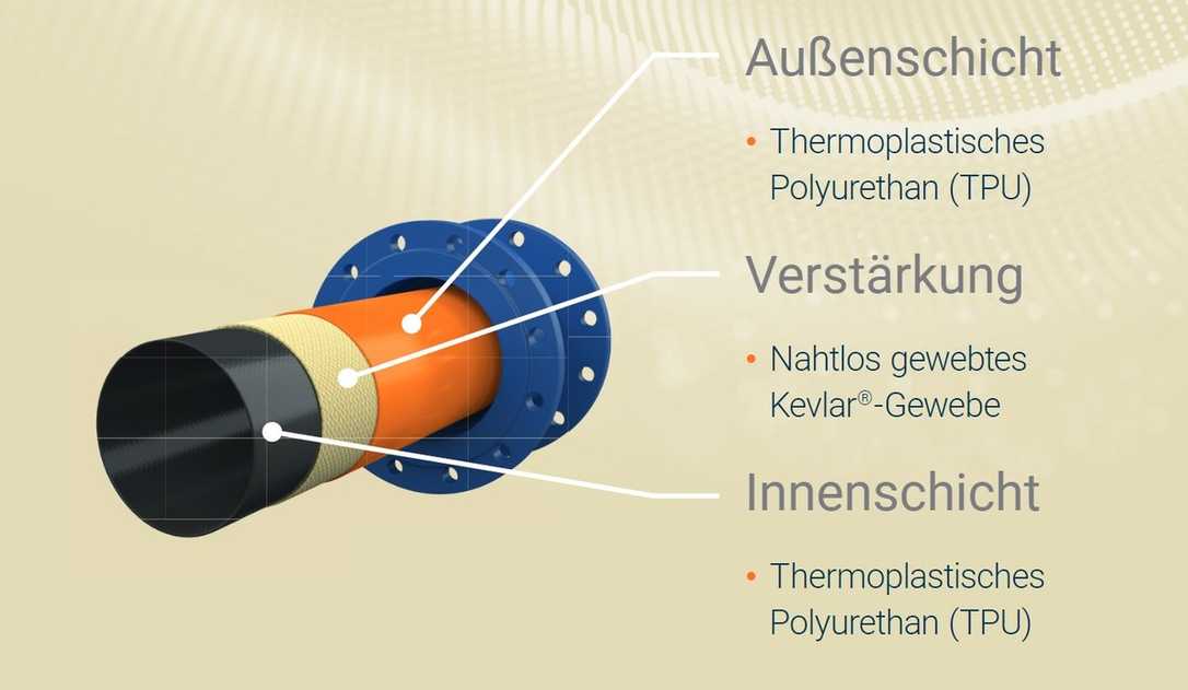 Rückführung gereinigter Abwässer: Papierfabrik setzt auf Aramid-Liner