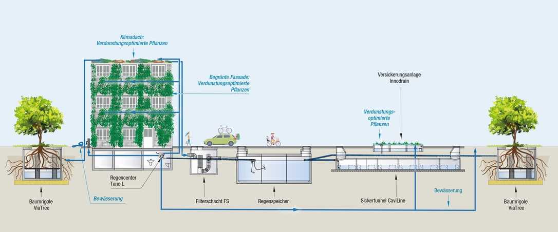 Mall auf der IFAT: Systemlösungen für viele Anforderungen