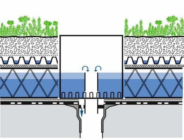 Das Retentions-Gründach von ZinCo ist zweiteilig aufgebaut. Regenrückhaltung und Begrünungsaufbau sind getrennt. Abstandshalter bestimmen die frei wählbare Höhe des Retentions-Volumens. | Abb.: ZinCo