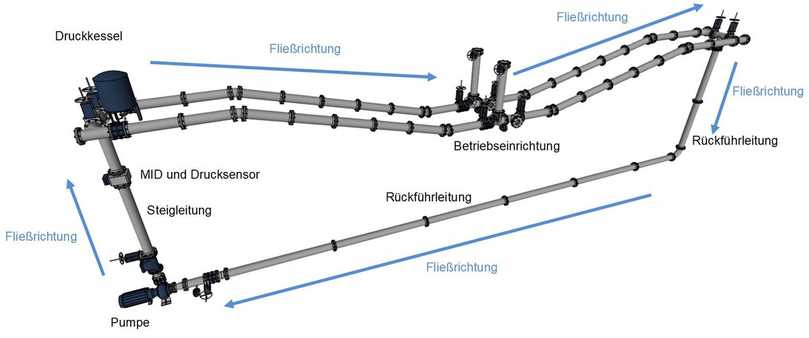 Schematische Darstellung des Versuchsaufbaus im IKT-Großversuchsstand | Foto: IKT