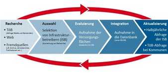 Leico-Datenbank erreicht weiteren Meilenstein