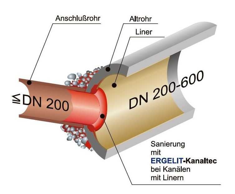 Schematische Darstellung einer Stutzensanierung | Foto: Hermes Technologie