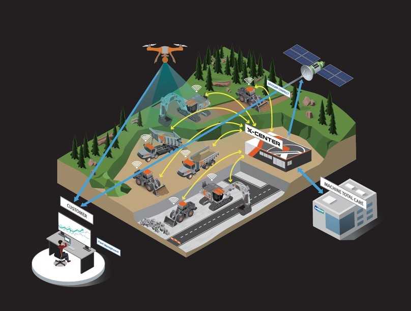 In der Datenzentrale (X-Center) werden sämtliche Maschinendaten von der Baustelle gesammelt und über die Telematiklösung „Doosan Connect“ sowohl  an das Bauunternehmen als auch an den Doosan-Kundendienst übermittelt, der sie für die vorausschauende Wartung nutzt. | Foto: Doosan Infracore