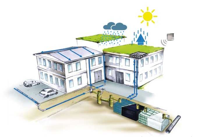 Intelligentes Regenwassermanagement: Retentions-Dachbegrünung mit effizienten Tiefbaulösungen | Foto: Fränkische/Optigrün