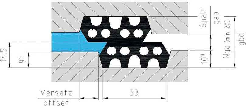 Abb. 8: Dichtigkeit, Spalt- und Versatzmaße [4] | Foto: Bung-PEB