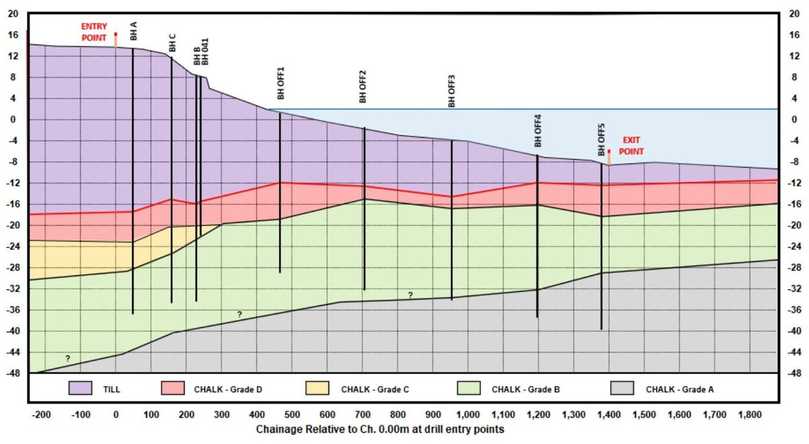 Allgemeine Geologie entlang der geplanten Anlandungszone | Foto: LMR Drilling