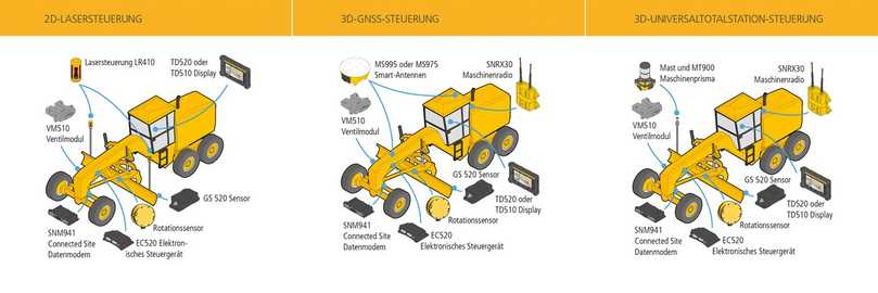 Konfigurationen mit dem System Trimble Earthworks | Foto: Trimble