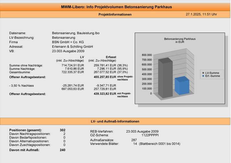 Projektübersicht in Libero: Alle Positionen und Mengen im Blick – von der ersten Erfassung bis zur fertigen Abrechnung. | Foto: MWM Software & Beratung GmbH, Bonn