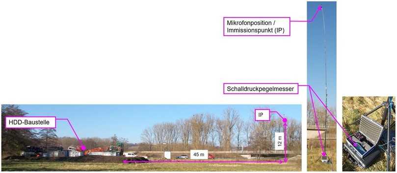 Bild 4: Messkampagne 1, Kontrollmessungen an einem Immissionspunkt | Foto: IITA-Messungen