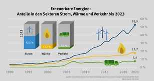 Leitungsnetze sind das Fundament der Energiewende