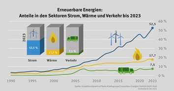 Leitungsnetze sind das Fundament der Energiewende