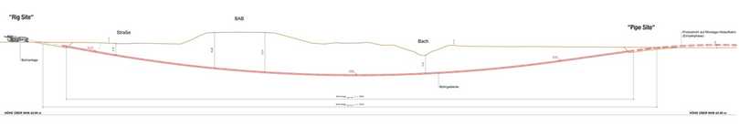 Drauf- und Längsschnitt der HDD unter der Bundesautobahn | Foto: De la Motte & Partner GmbH