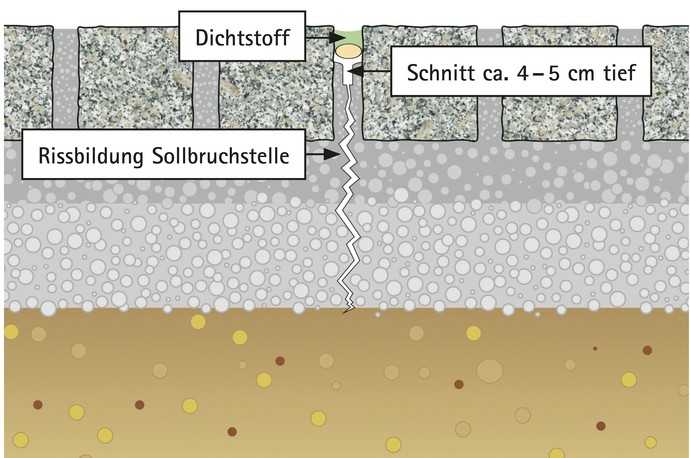 Füllen der nachträglich eingeschnittenen Dehnfuge mit Dichtstoff | Foto: Deutsche Bauchemie