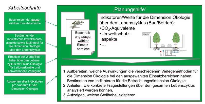 Arbeitsschritte und Inhalte der Planungshilfe | Foto: Entellgenio Arbeitsschritte und Inhalte der Planungshilfe | Foto: Entellgenio