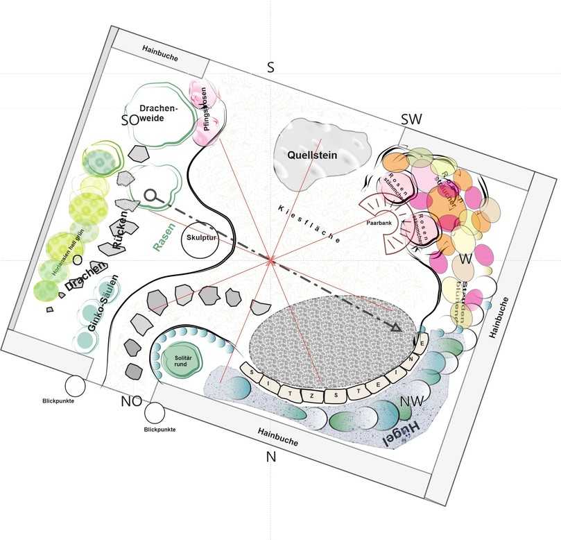 Der 97 m² große Themengarten „Feng Shui am See: Im Reich der fünf himmlischen Tiere“ vermittelt die fernöstlichen Lehren des harmonischen Miteinanders von Mensch und Natur. | Foto: Grafik: Form & Pflanze