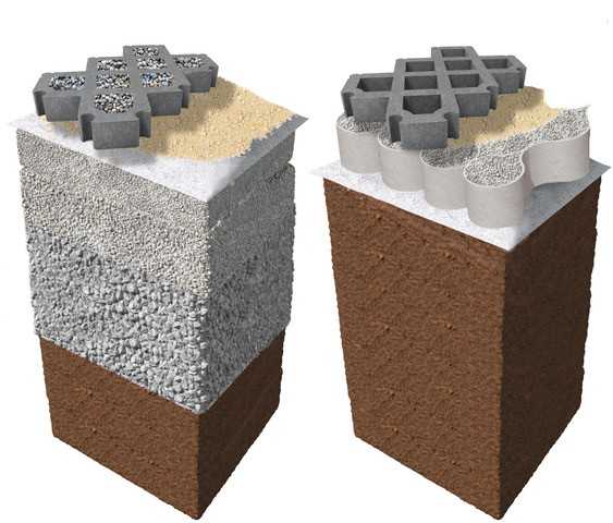 Links auf dem Bild der herkömmliche Tragschichtaufbau, rechts der Tragschichtaufbau mit den Terram Geozellen. | Foto: Ecotrade Leipzig