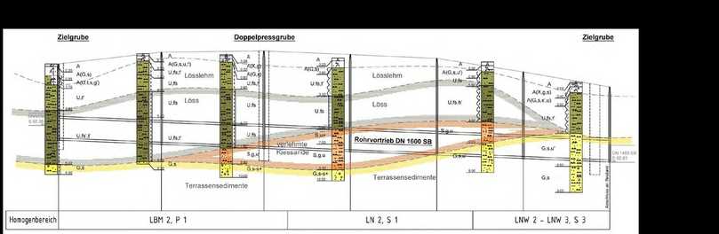 Abb. 3: Anwendungsbeispiel definierte Homogenbereiche für Rohrvortrieb in Boden | Foto: GSTT-Information 28-2/Gell und Partner