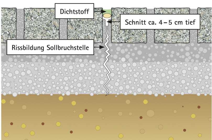 Füllen der nachträglich eingeschnittenen Dehnfuge mit Dichtstoff | Foto: Deutsche Bauchemie