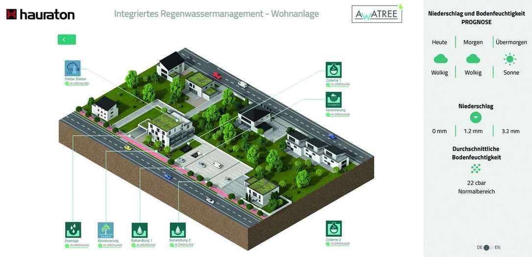 Starkregen oder Störungen: Wasserströme messen und bedarfsgerecht steuern