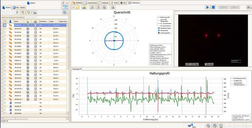 LaserScan-Deformationsvermessung mittels Dreh- und Schwenkkopfkamera Orpheus 3 Ex HD, Ansicht der Software IKAS evolution: Links: Objektliste mit befahrenden Haltungen, Mitte oben: Querschnitt des Rohres als Ausschnitt der vermessenen Spirale, rechts oben: Kontrollvideobild der Messstelle, rechts unten: Grafische Darstellung über die gesamte Haltung. | Foto: IBAK