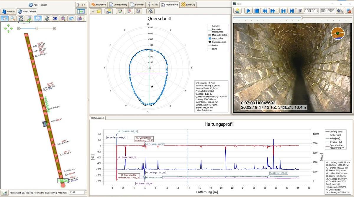 Ansicht der Software IKAS evolution. 
Links: Netzplan mit Markierung der aktuellen Kameraposition (Videosymbol) in der aktuell bearbeiteten Haltung (rot hinterlegt). 
Mitte oben:  Querschnitt des Rohres als Ausschnitt der vermessenen Spirale (blaue Linie) mit hinterlegter Sollwertkurve (schwarze Linie). 
Rechts oben:  Videobild unmittelbar vor der Messstelle. 
Rechts unten: Grafische Darstellung über die gesamte Haltung (blaue Linie = Ovalität, rote Linie = Querschnittsreduzierung; die senkrechte blaue Linie entspricht der Querschnittsposition). | Foto: IBAK