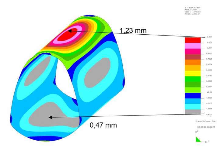 Statische Berechnungen nach der Finite-Element-Methode weisen nach, dass die GFK-Rohre für die Sanierung unter den Bahngleisen geeignet sind. Die Grafik zeigt beispielhaft die vertikale Rohrverformung für den Lastfall „Dämmerdruck bis 0,5 m über dem Scheitel (Bauzustand)“. | Foto: Dr. Doll Ingenieurgesellschaft