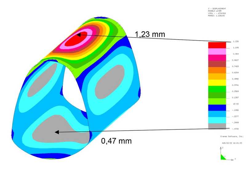 Statische Berechnungen nach der Finite-Element-Methode weisen nach, dass die GFK-Rohre für die Sanierung unter den Bahngleisen geeignet sind. Die Grafik zeigt beispielhaft die vertikale Rohrverformung für den Lastfall „Dämmerdruck bis 0,5 m über dem Scheitel (Bauzustand)“. | Foto: Dr. Doll Ingenieurgesellschaft