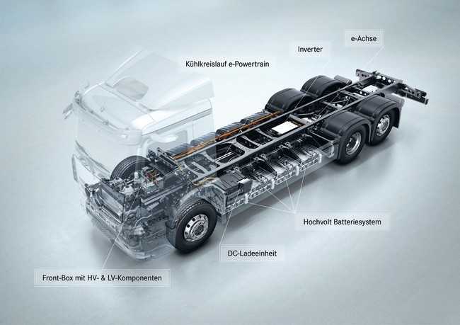 Mit viel Köpfchen hat Mercedes die einzelnen Komponenten für den E-Antrieb am Chassis verteilt. | Foto: Mercedes-Benz Trucks, Meiller, QUATEX