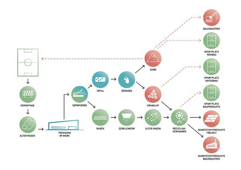 Das FormaTurf Stoffflussdiagramm wurde von Wolfgang Beck beim Online-Event vorgestellt. | Foto: Polytan GmbH