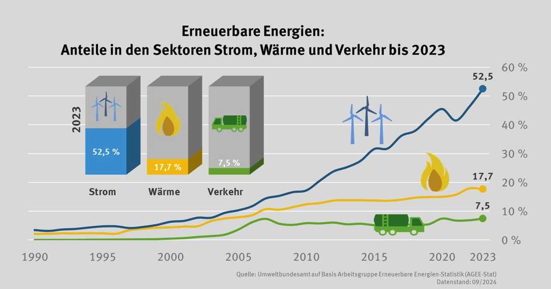 Oldenburger Rohrleitungsforum: Leitungsnetze als Fundament der Energiewende